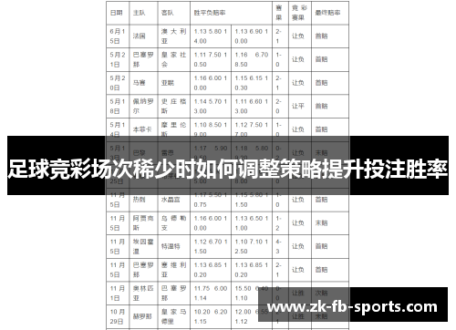 足球竞彩场次稀少时如何调整策略提升投注胜率 足球竞彩场次稀少时如何调整策略提升投注胜率