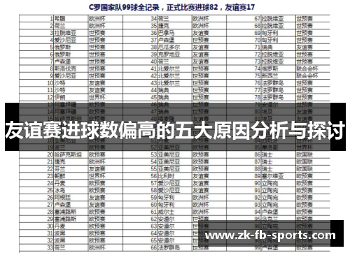 友谊赛进球数偏高的五大原因分析与探讨 友谊赛进球数偏高的五大原因分析与探讨