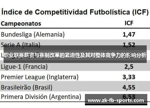 职业联赛薪资与赛制改革的紧迫性及其对整体竞争力的影响分析