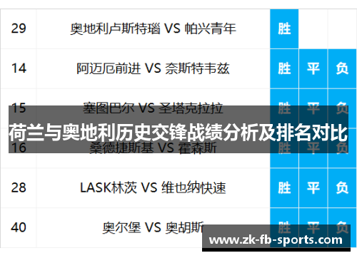 荷兰与奥地利历史交锋战绩分析及排名对比