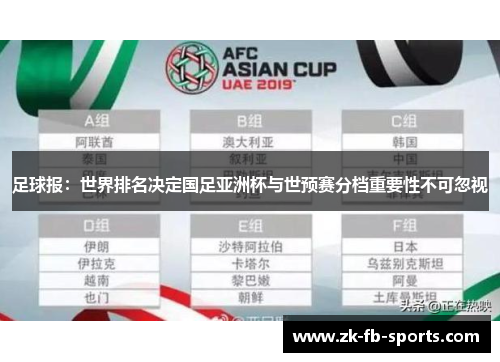 足球报:世界排名决定国足亚洲杯与世预赛分档重要性不可忽视 足球报:世界排名决定国足亚洲杯与世预赛分档重要性不可忽视