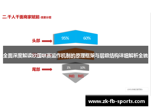 全面深度解读欧国联赛运作机制的原理框架与层级结构详细解析全貌 全面深度解读欧国联赛运作机制的原理框架与层级结构详细解析全貌
