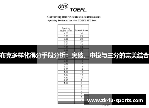 布克多样化得分手段分析:突破、中投与三分的完美结合 布克多样化得分手段分析:突破、中投与三分的完美结合