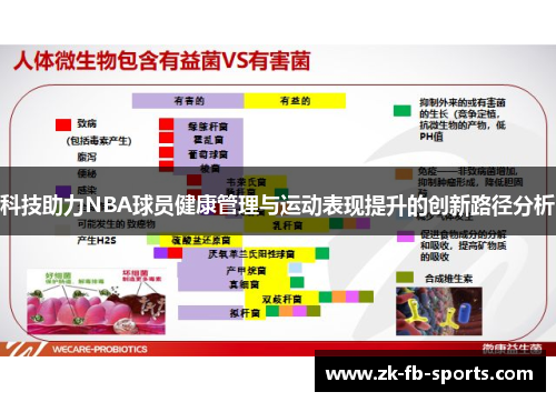 科技助力NBA球员健康管理与运动表现提升的创新路径分析