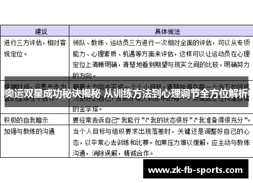 奥运双星成功秘诀揭秘 从训练方法到心理调节全方位解析
