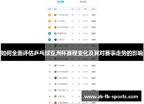 如何全面评估乒乓球亚洲杯赛程变化及其对赛事走势的影响 如何全面评估乒乓球亚洲杯赛程变化及其对赛事走势的影响