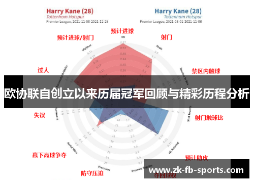 欧协联自创立以来历届冠军回顾与精彩历程分析 欧协联自创立以来历届冠军回顾与精彩历程分析