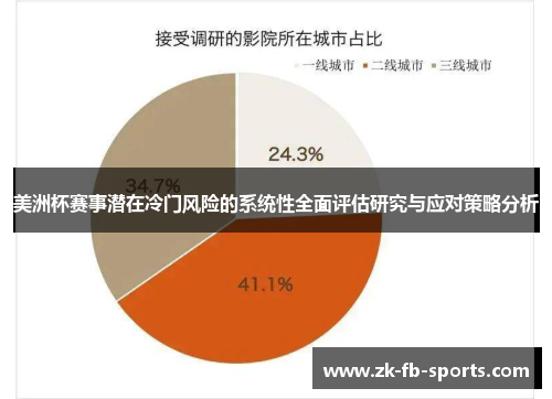 美洲杯赛事潜在冷门风险的系统性全面评估研究与应对策略分析 美洲杯赛事潜在冷门风险的系统性全面评估研究与应对策略分析