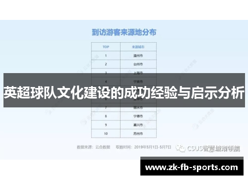 英超球队文化建设的成功经验与启示分析 英超球队文化建设的成功经验与启示分析